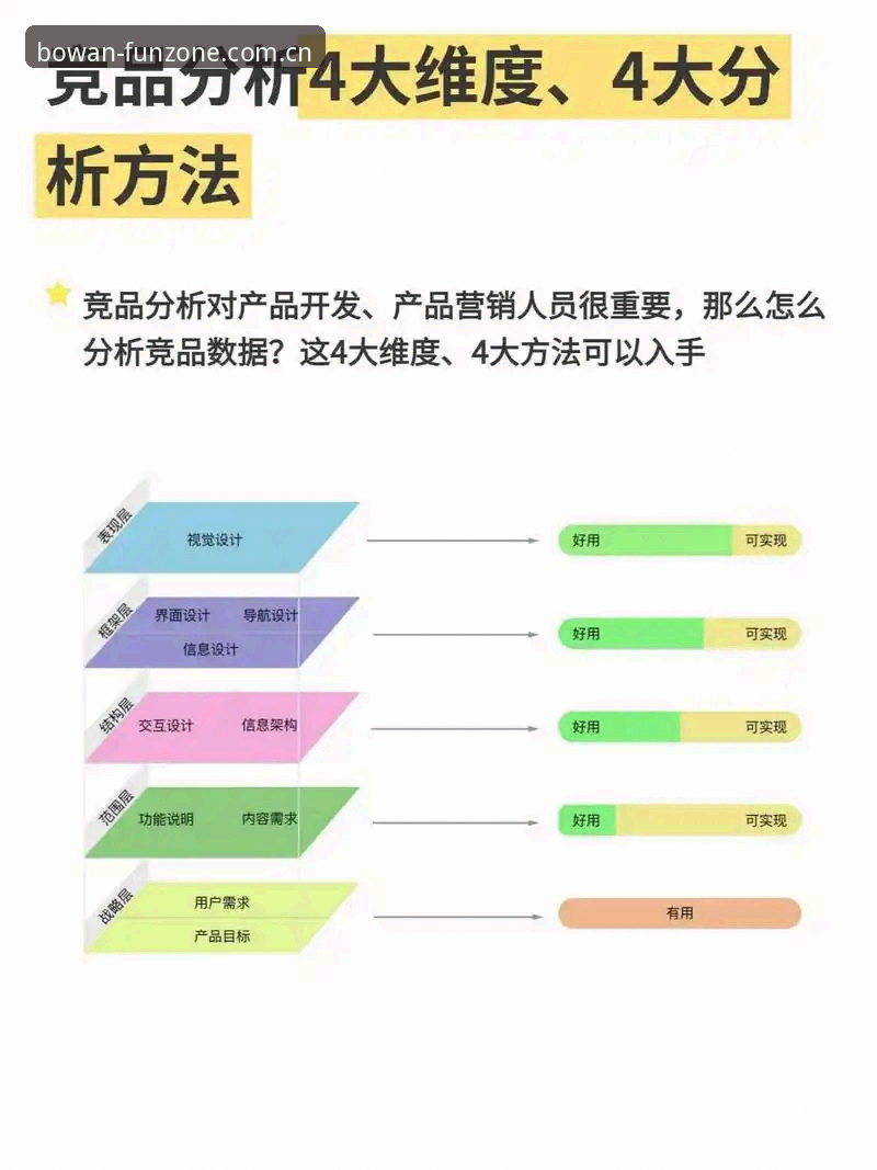 3个数据维度，看懂博万娱乐赛事数据分析的底层逻辑